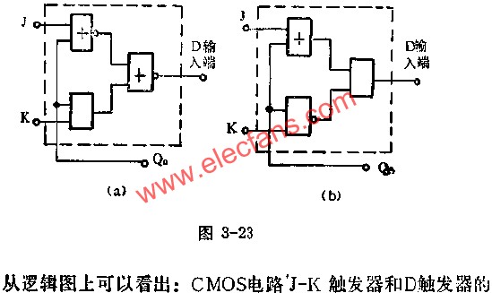 触发器