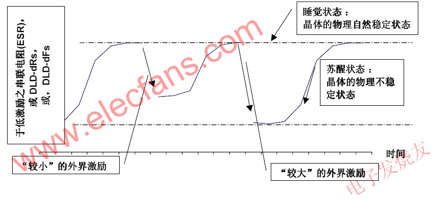 睡觉晶体