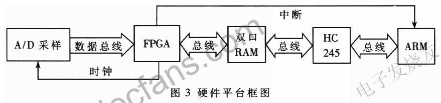 DRM