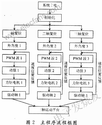 FPGA