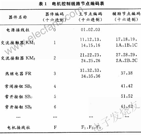 电气控