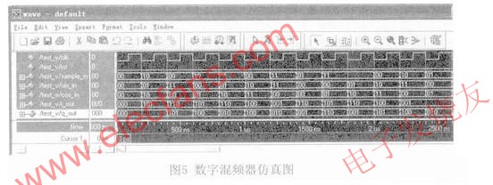 数字混频器仿真图 www.elecfans.com