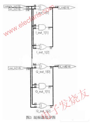 软件无线电