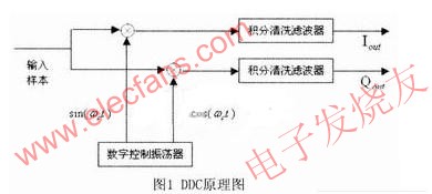 软件无线电