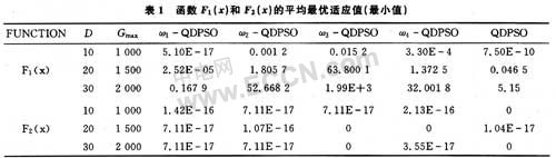 粒子群