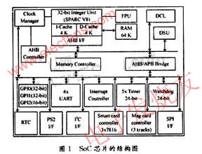 SoC的结构 来源：电子发烧友网