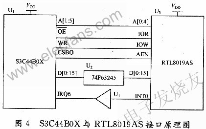 S3C44BOX