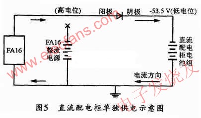 直流配电柜单独供电示意图 www.elecfans.com