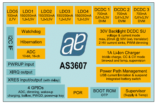 AS3606