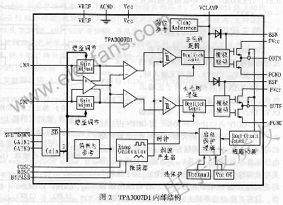 TPA3007D1内部结构图 www.elecfans.com