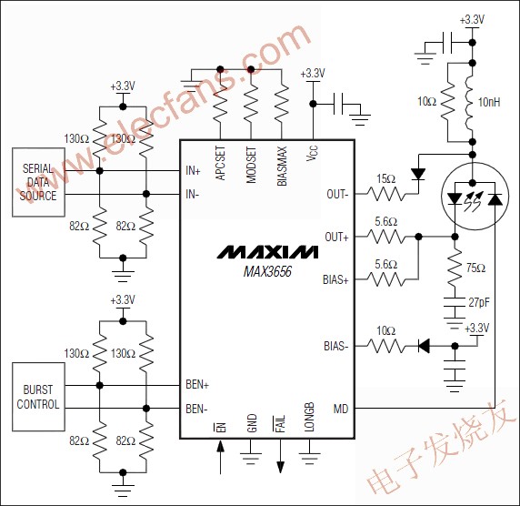 MAX3656突发模式激光驱动器 www.elecfans.com