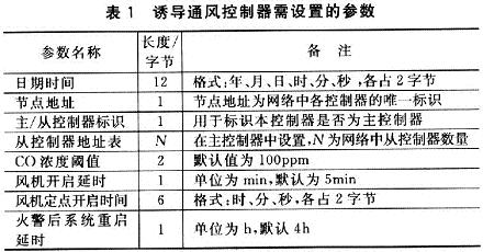 需要设定的参数