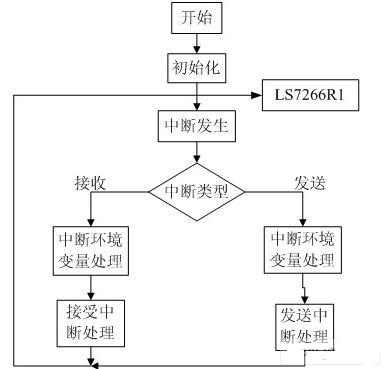 软件流程图