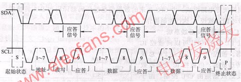 电源技术