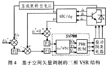 空间矢量