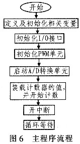 空间矢量