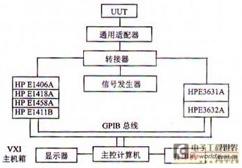 系统硬件组成方框图