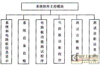 总体结构方框图