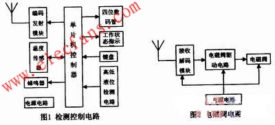 检测控制电路