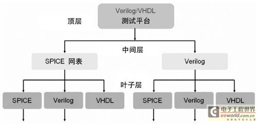 混合信号