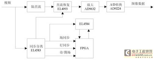 混合信号