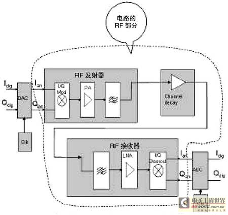 混合信号