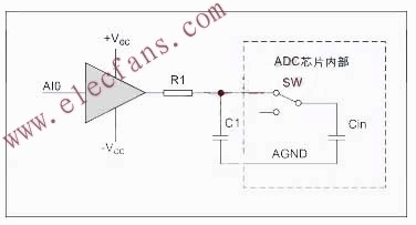 运算放大器与ADC的典型接口图