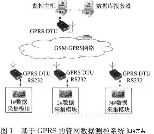 GPRS技术