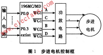 四相步进电机控制电路