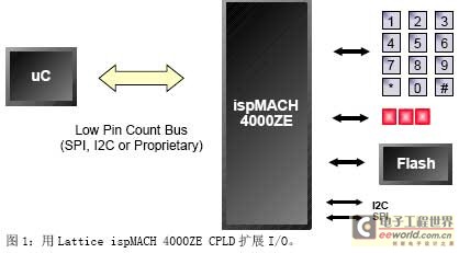 用Lattice ispMACH 4000ZE CPLD扩展I/O