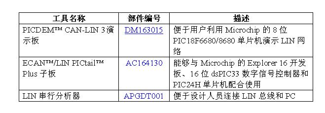 开发工具支持