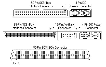 SCSI接口