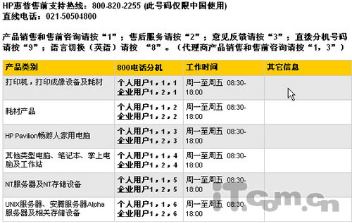 新手必读：购买品牌笔记本必修课程