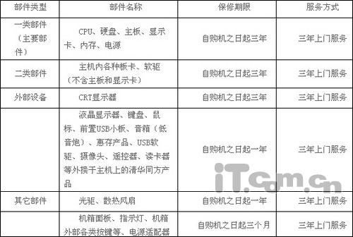 新手必读：购买品牌笔记本必修课程