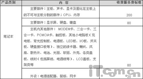 新手必读：购买品牌笔记本必修课程