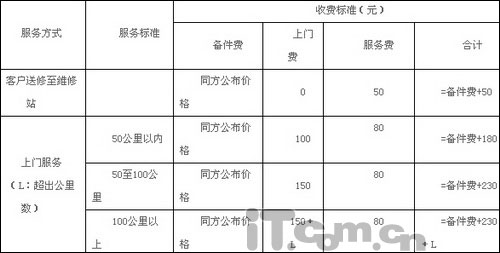 新手必读：购买品牌笔记本必修课程