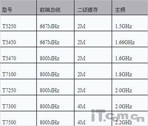 买本反忽悠！教你辨别新品笔记本CPU