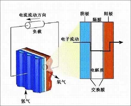 笔记本电池