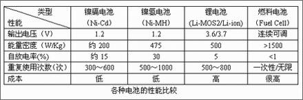 笔记本电池