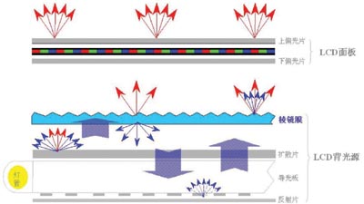 液晶屏幕