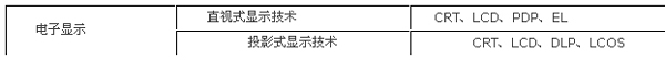 背投影显示系统与光学型背投影屏幕