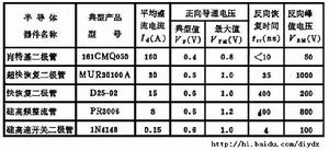 （图）肖特基二极管