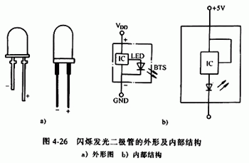 閃爍發光二極管