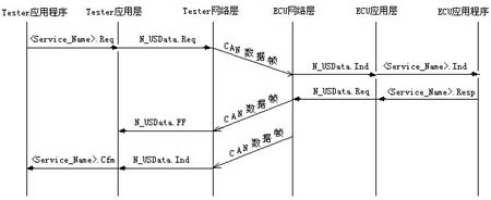 协议