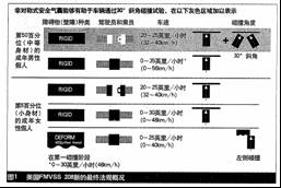 驾驶员