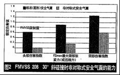 驾驶员