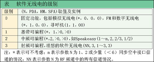 改变无线通信前进的方式（图二）