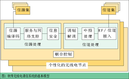 改变无线通信前进的方式（图一）