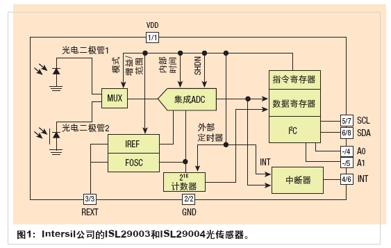 光传感器