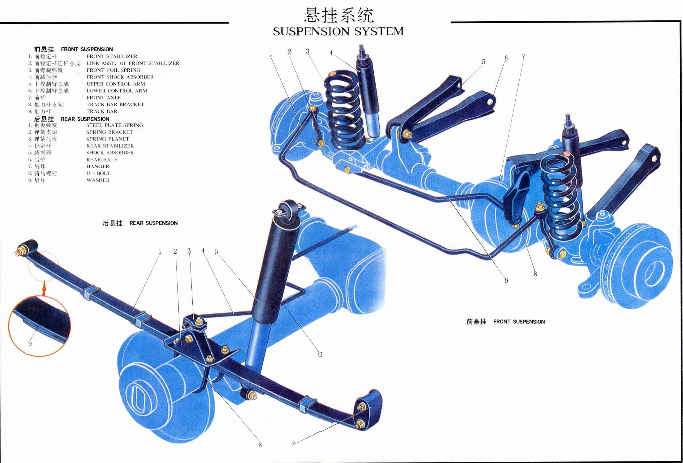 悬挂系统